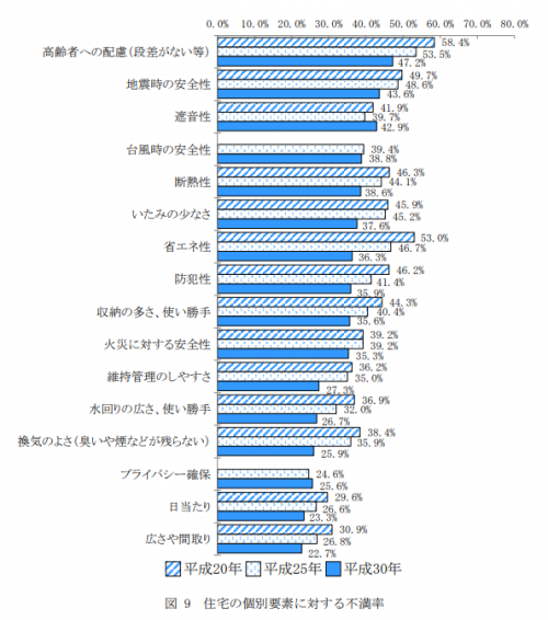 項目別不満立.png